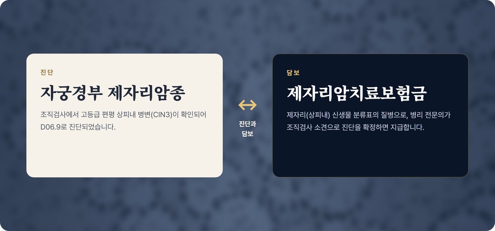 진단과 담보의 요건
