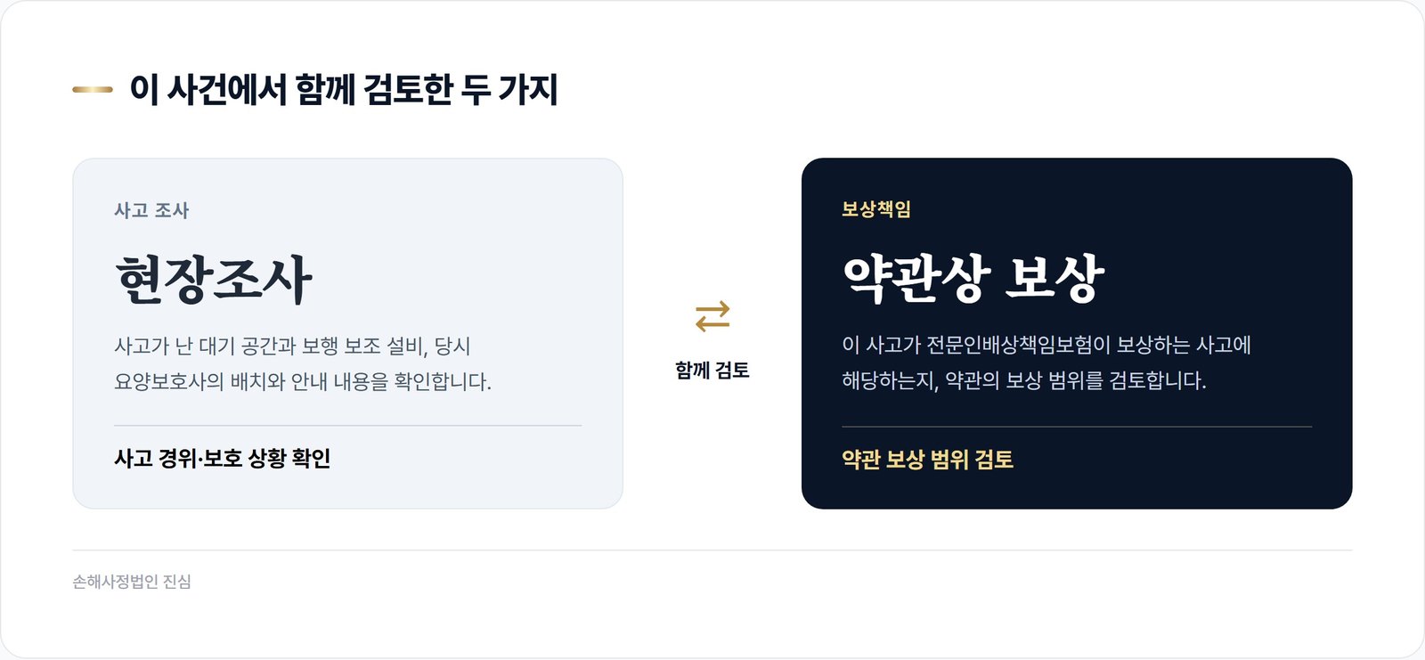 이 사건에서 함께 검토한 현장조사와 보상책임