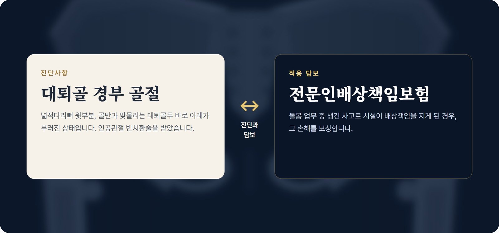 진단사항과 적용 담보