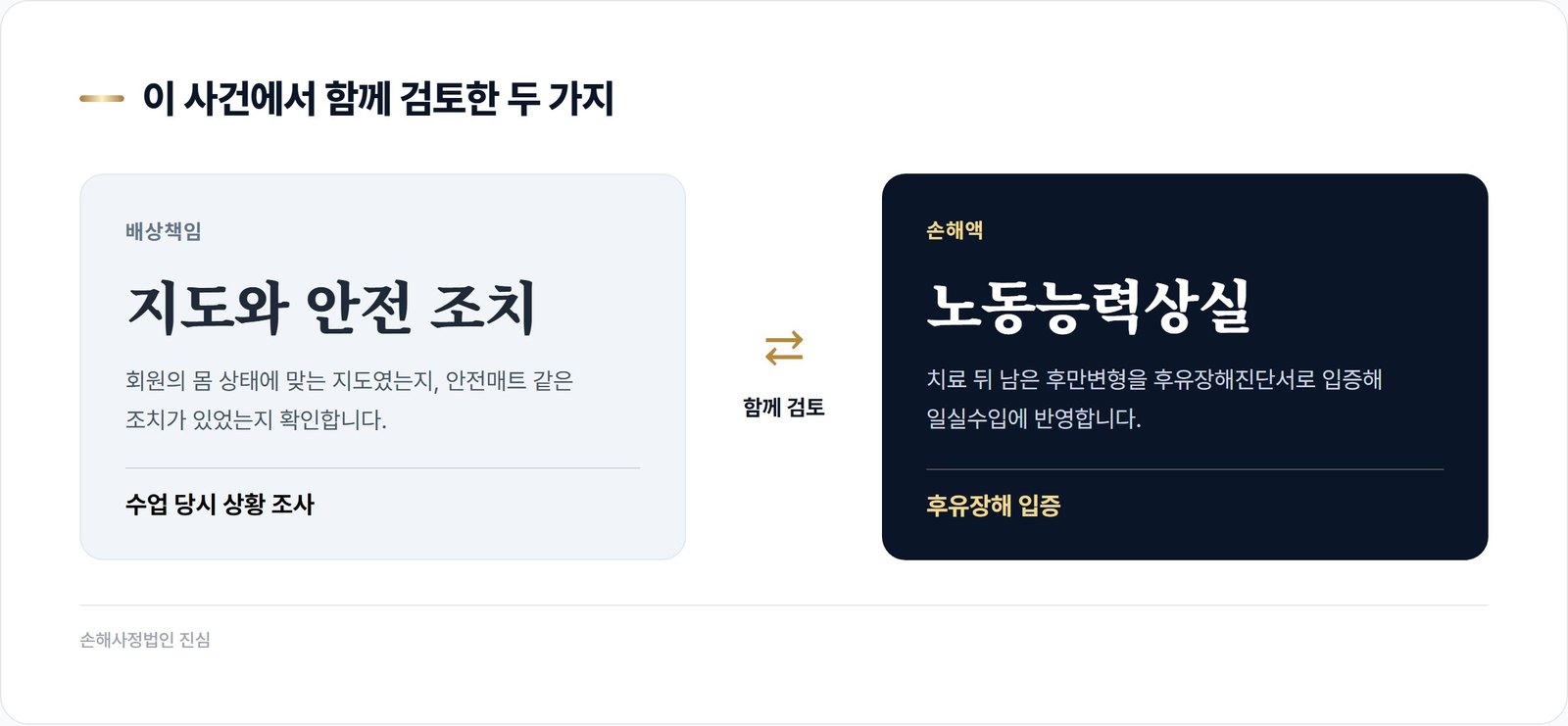이 사건에서 함께 검토한 배상책임과 손해액