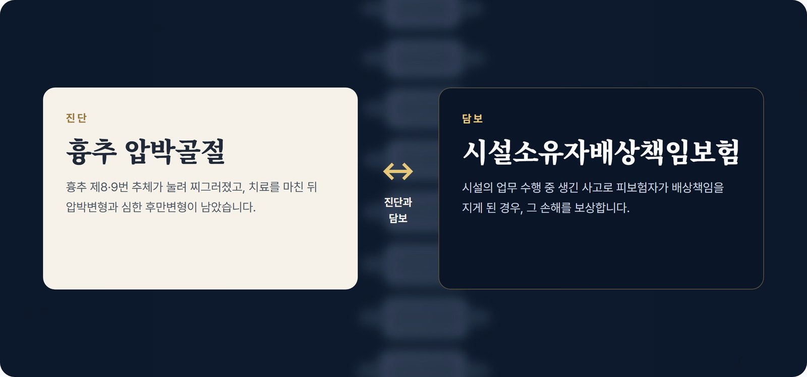 진단사항과 적용 담보