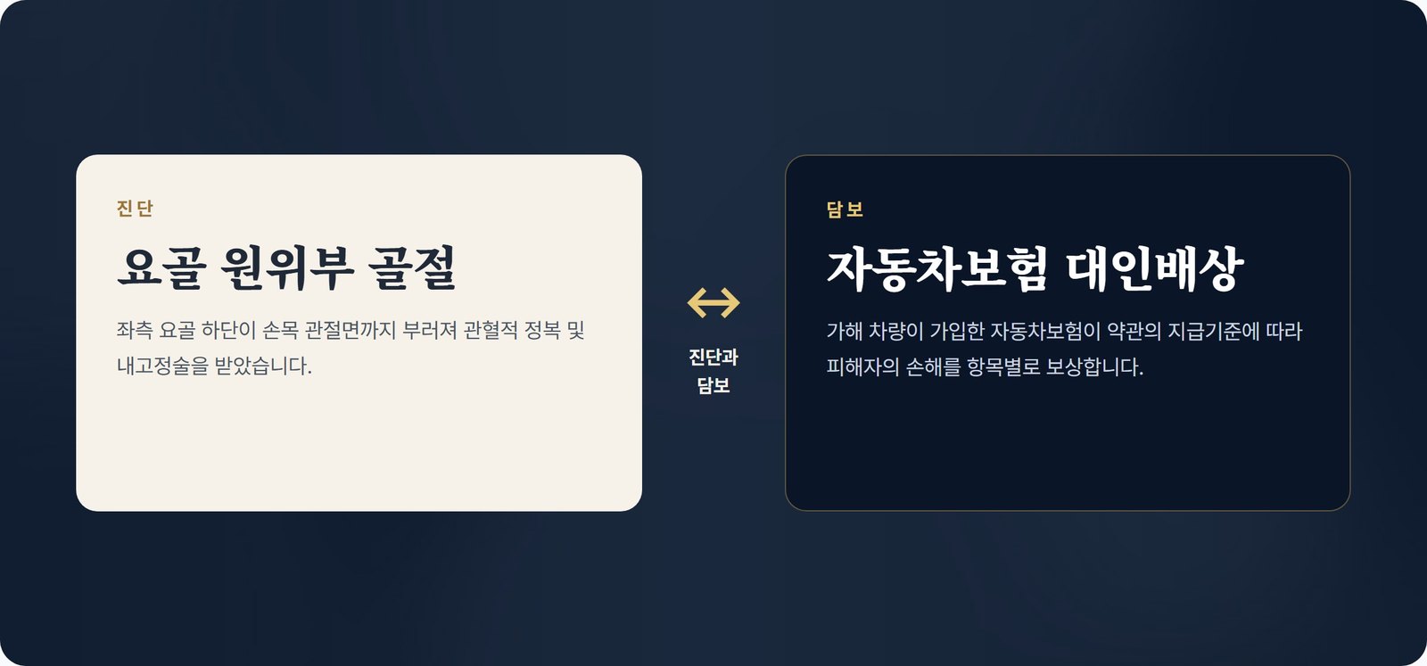 진단과 담보의 요건