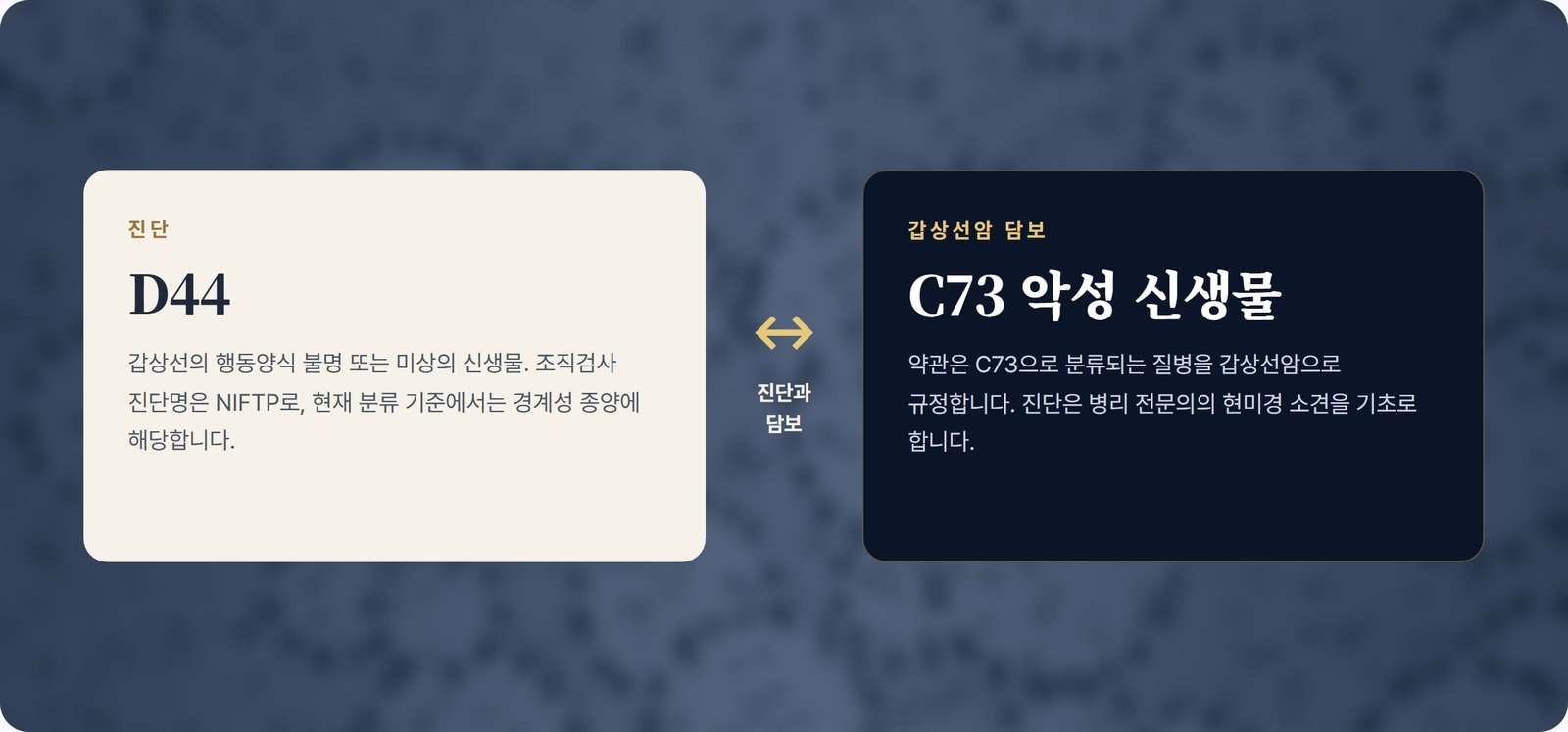 진단과 담보의 요건